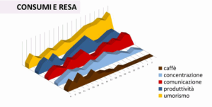 Consumi Rendimento Ettore Iannella