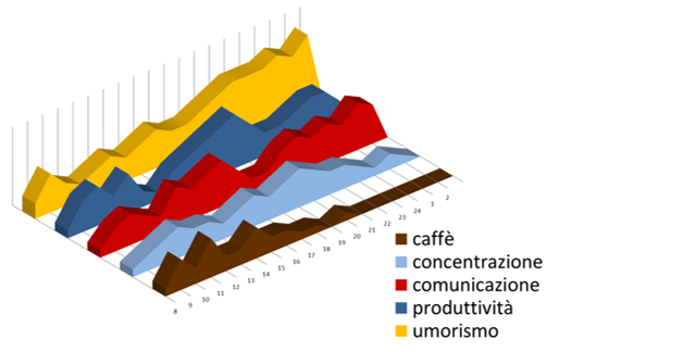 Consumi e rendimento