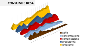 Consumi Resa Ettore Iannella