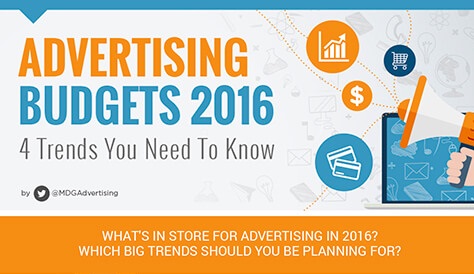 Digital Marketing Trends 2016. Allocazione del budget