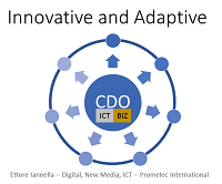 innovative-adaptive-200